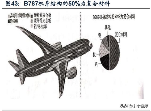 國(guó)防軍工行業(yè)研究：趨勢(shì)向上，長(zhǎng)景氣、空間及格局為要（軍工行業(yè)的發(fā)展空間）