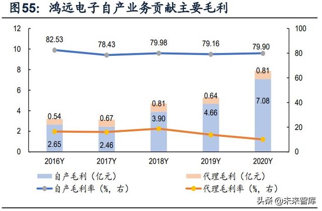 國(guó)防軍工行業(yè)研究：趨勢(shì)向上，長(zhǎng)景氣、空間及格局為要（軍工行業(yè)的發(fā)展空間）