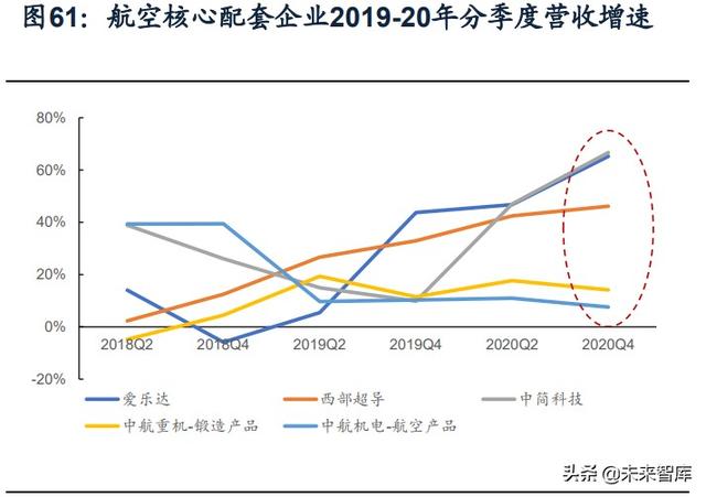 國(guó)防軍工行業(yè)研究：趨勢(shì)向上，長(zhǎng)景氣、空間及格局為要（軍工行業(yè)的發(fā)展空間）