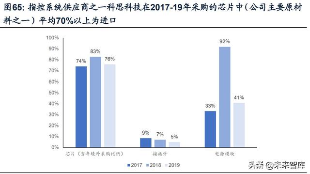 國(guó)防軍工行業(yè)研究：趨勢(shì)向上，長(zhǎng)景氣、空間及格局為要（軍工行業(yè)的發(fā)展空間）
