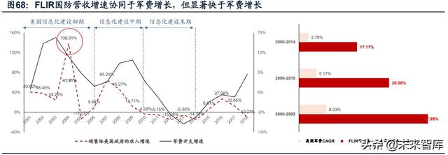 國(guó)防軍工行業(yè)研究：趨勢(shì)向上，長(zhǎng)景氣、空間及格局為要（軍工行業(yè)的發(fā)展空間）