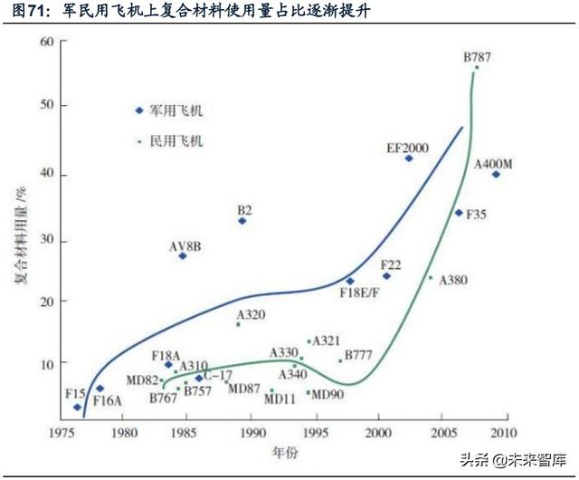 國(guó)防軍工行業(yè)研究：趨勢(shì)向上，長(zhǎng)景氣、空間及格局為要（軍工行業(yè)的發(fā)展空間）