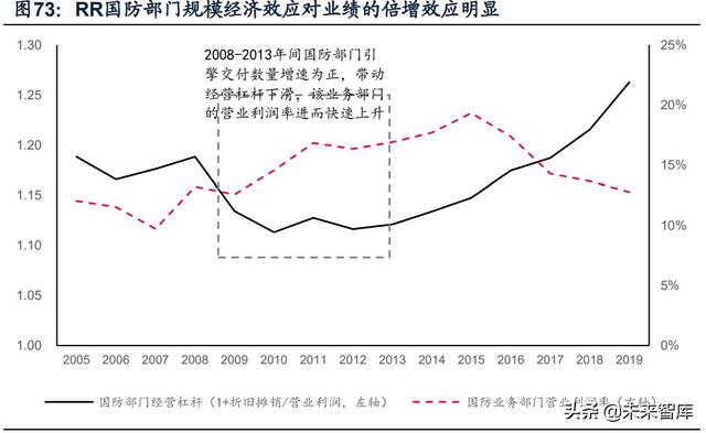 國(guó)防軍工行業(yè)研究：趨勢(shì)向上，長(zhǎng)景氣、空間及格局為要（軍工行業(yè)的發(fā)展空間）