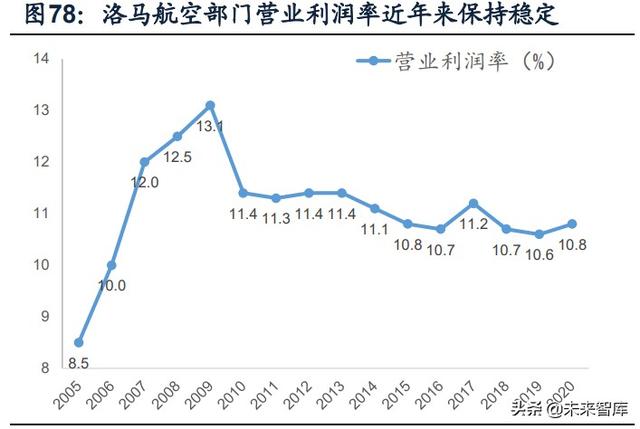 國(guó)防軍工行業(yè)研究：趨勢(shì)向上，長(zhǎng)景氣、空間及格局為要（軍工行業(yè)的發(fā)展空間）