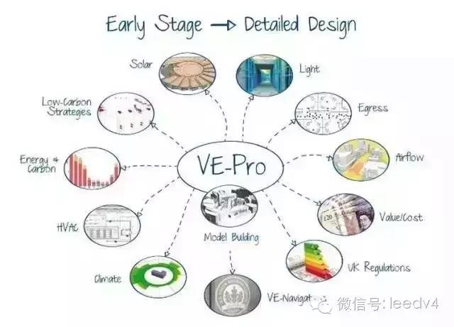 收藏！最全建筑軟件介紹（建筑軟件大全）