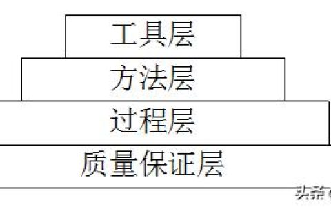 軟件工程的目標(biāo)和七條基本原理（軟件工程的基本原理,基本目標(biāo)和原則）