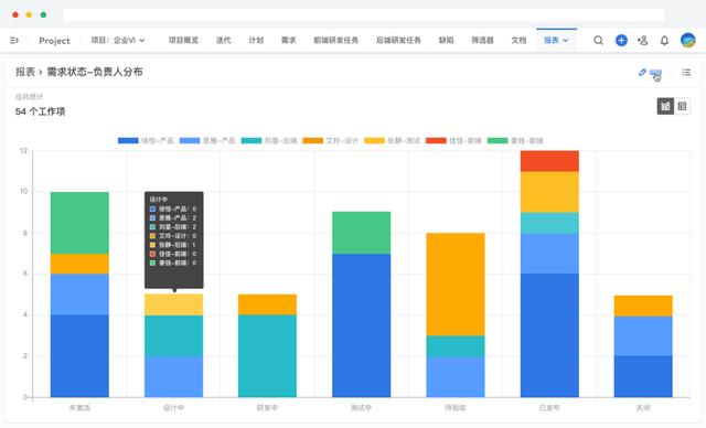 你還不知道什么是項(xiàng)目管理系統(tǒng)——能給公司和個(gè)人帶來(lái)什么？（項(xiàng)目管理用什么系統(tǒng)）
