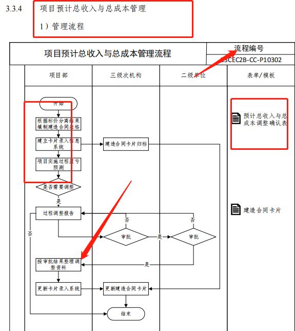 成本控制難處理？最新版中建工程項(xiàng)目成本管理手冊，思維導(dǎo)圖秒懂