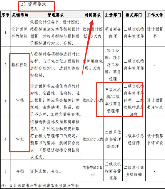 成本控制難處理？最新版中建工程項(xiàng)目成本管理手冊，思維導(dǎo)圖秒懂