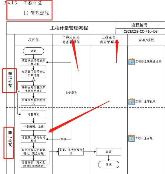 成本控制難處理？最新版中建工程項(xiàng)目成本管理手冊，思維導(dǎo)圖秒懂