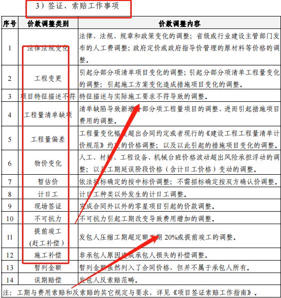 成本控制難處理？最新版中建工程項(xiàng)目成本管理手冊，思維導(dǎo)圖秒懂