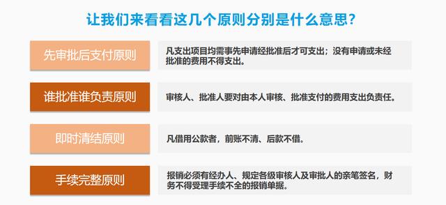 費用報銷搞不定？這套費用報銷制度及流程，是我見過最實用可行的