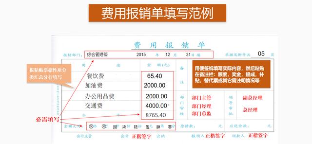 費用報銷搞不定？這套費用報銷制度及流程，是我見過最實用可行的