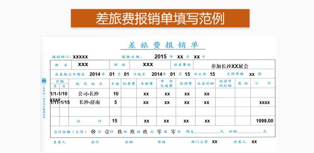 費用報銷搞不定？這套費用報銷制度及流程，是我見過最實用可行的