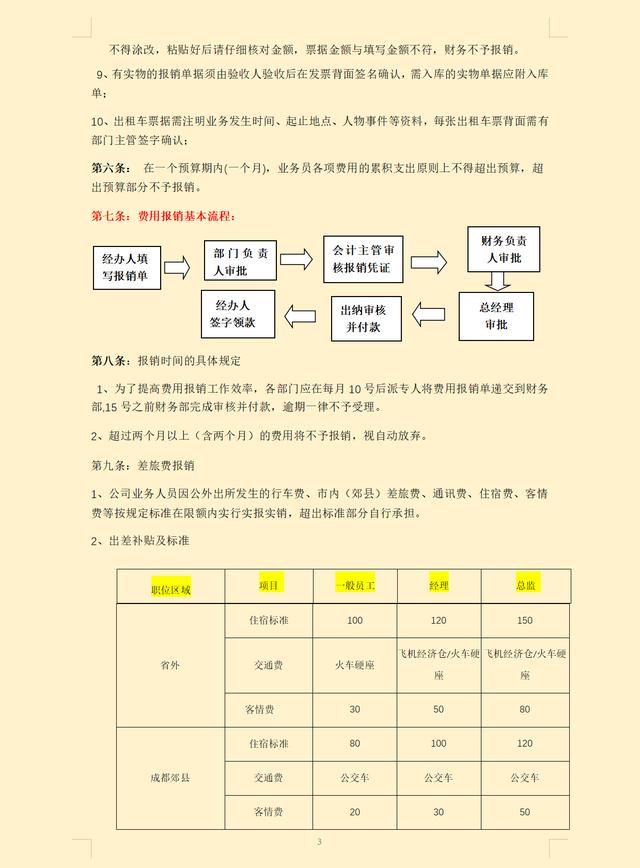 費用報銷搞不定？這套費用報銷制度及流程，是我見過最實用可行的