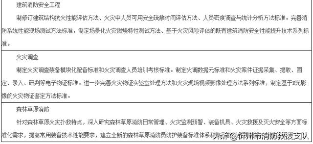 《“十四五”應急管理標準化發(fā)展計劃》全文發(fā)布（十四五應急管理體系規(guī)劃）