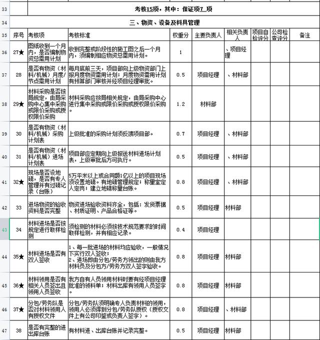 中建項目管理績效考核表，從項目經(jīng)理到一線員工，詳細的kpi指標（項目經(jīng)理績效考核內容）