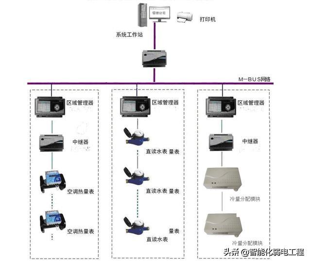 能源管理系統(tǒng)是什么？有什么功能？智慧燈桿能不能發(fā)展起來？（智慧能源系統(tǒng)包括什么功能）