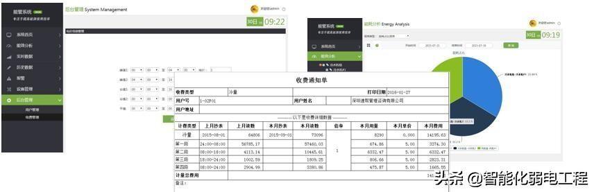 能源管理系統(tǒng)是什么？有什么功能？智慧燈桿能不能發(fā)展起來？（智慧能源系統(tǒng)包括什么功能）