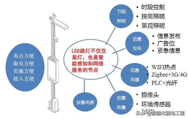 能源管理系統(tǒng)是什么？有什么功能？智慧燈桿能不能發(fā)展起來？（智慧能源系統(tǒng)包括什么功能）