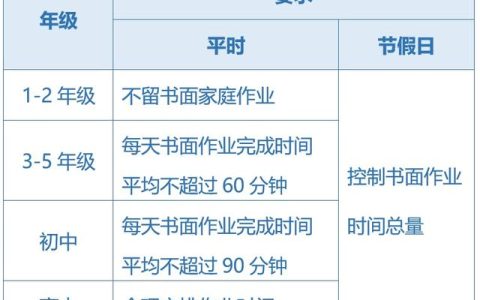 關(guān)于五項管理，這些你都知道嗎？（您知道五項管理的內(nèi)容嗎）