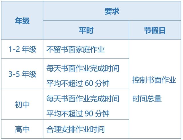關(guān)于五項(xiàng)管理，這些你都知道嗎？（您知道五項(xiàng)管理的內(nèi)容嗎）