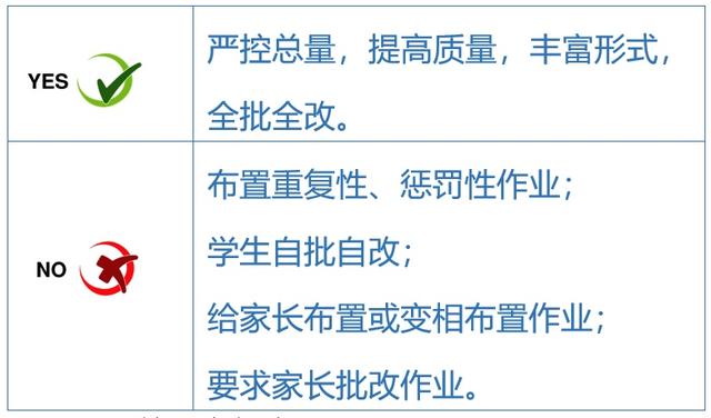 關(guān)于五項(xiàng)管理，這些你都知道嗎？（您知道五項(xiàng)管理的內(nèi)容嗎）