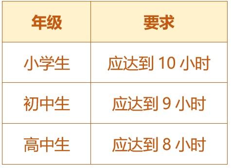 關(guān)于五項(xiàng)管理，這些你都知道嗎？（您知道五項(xiàng)管理的內(nèi)容嗎）