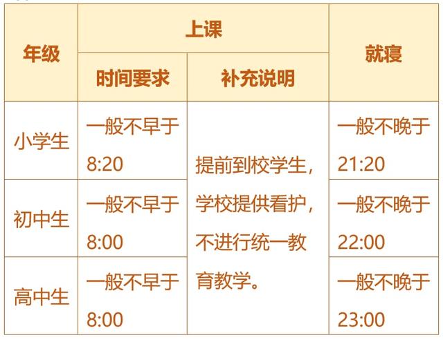 關(guān)于五項(xiàng)管理，這些你都知道嗎？（您知道五項(xiàng)管理的內(nèi)容嗎）