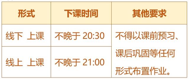 關(guān)于五項(xiàng)管理，這些你都知道嗎？（您知道五項(xiàng)管理的內(nèi)容嗎）