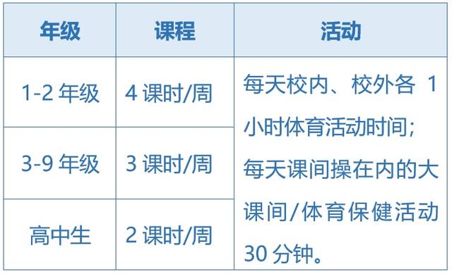 關(guān)于五項(xiàng)管理，這些你都知道嗎？（您知道五項(xiàng)管理的內(nèi)容嗎）