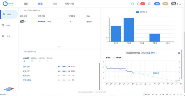 如何做好一個項目管理呢？（怎么做好一個項目管理）