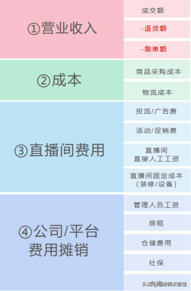 直播電商，如何通過數(shù)據(jù)建立盈利模型（附方案）（直播電商的盈利模式分析）