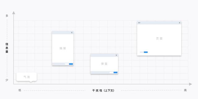 B 類(lèi)產(chǎn)品設(shè)計(jì)細(xì)節(jié)：對(duì)話(huà)框 vs 抽屜