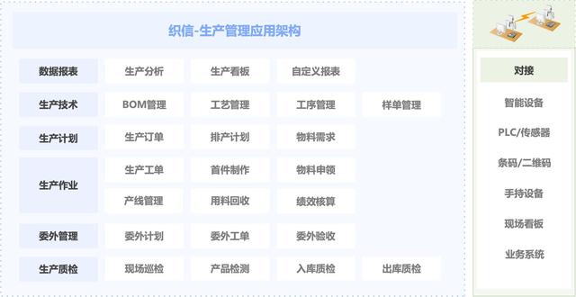 什么是生產(chǎn)管理？制造企業(yè)想要做好生產(chǎn)管理應(yīng)該怎么做？（企業(yè)如何進(jìn)行生產(chǎn)管理）