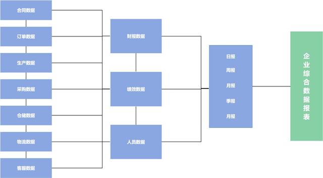 什么是生產(chǎn)管理？制造企業(yè)想要做好生產(chǎn)管理應(yīng)該怎么做？（企業(yè)如何進(jìn)行生產(chǎn)管理）