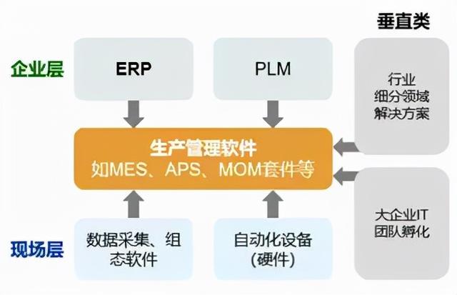 什么是生產(chǎn)管理？制造企業(yè)想要做好生產(chǎn)管理應(yīng)該怎么做？（企業(yè)如何進(jìn)行生產(chǎn)管理）
