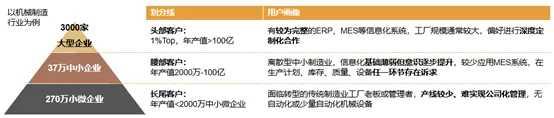 什么是生產(chǎn)管理？制造企業(yè)想要做好生產(chǎn)管理應(yīng)該怎么做？（企業(yè)如何進(jìn)行生產(chǎn)管理）