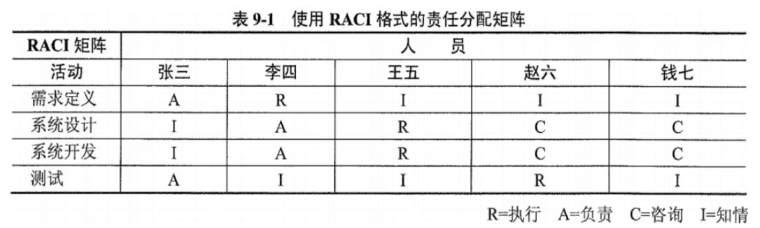 押題：2022.5軟考高級信息系統(tǒng)項(xiàng)目管理師論文-人力資源管理（2020年信息系統(tǒng)項(xiàng)目管理師論文押題）