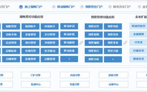 泛微預(yù)算管理平臺：費(fèi)用精細(xì)化管控，告別預(yù)算超支（泛微預(yù)算管理系統(tǒng)）
