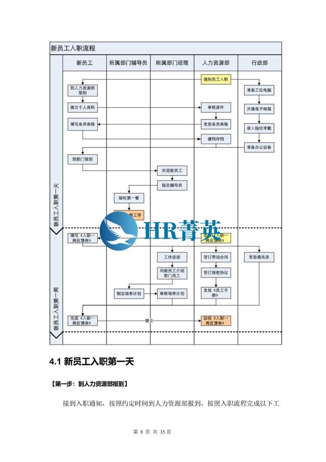 到位！新員工入職管理全流程寶典（新員工入職管理的關(guān)鍵步驟）