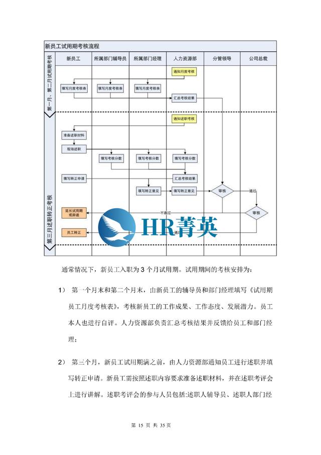 到位！新員工入職管理全流程寶典（新員工入職管理的關(guān)鍵步驟）