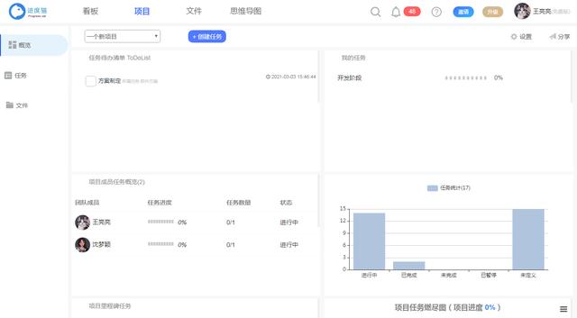 在項(xiàng)目管理中，要注意這幾點(diǎn)問題（項(xiàng)目管理的過程中應(yīng)該注意哪些問題）