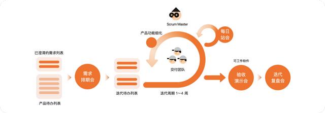 好的每日站會(huì)，應(yīng)該這么開(kāi) - 敏捷開(kāi)發(fā)落地指南（敏捷項(xiàng)目每日站會(huì)的作用）
