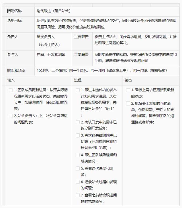 好的每日站會(huì)，應(yīng)該這么開(kāi) - 敏捷開(kāi)發(fā)落地指南（敏捷項(xiàng)目每日站會(huì)的作用）