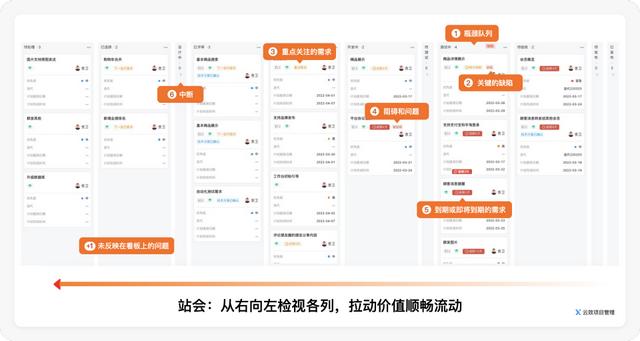 好的每日站會(huì)，應(yīng)該這么開(kāi) - 敏捷開(kāi)發(fā)落地指南（敏捷項(xiàng)目每日站會(huì)的作用）