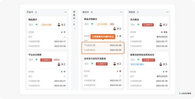 好的每日站會(huì)，應(yīng)該這么開(kāi) - 敏捷開(kāi)發(fā)落地指南（敏捷項(xiàng)目每日站會(huì)的作用）