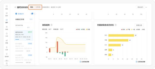 好的每日站會(huì)，應(yīng)該這么開(kāi) - 敏捷開(kāi)發(fā)落地指南（敏捷項(xiàng)目每日站會(huì)的作用）