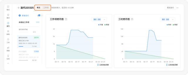 好的每日站會(huì)，應(yīng)該這么開(kāi) - 敏捷開(kāi)發(fā)落地指南（敏捷項(xiàng)目每日站會(huì)的作用）