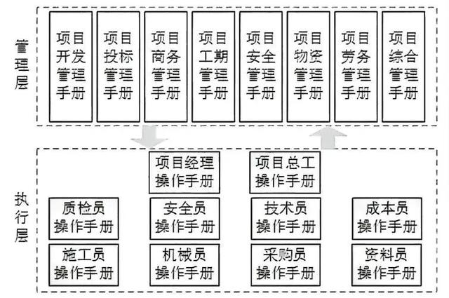 建筑企業(yè)如何讓項目管理省心省力又高效？（提高建筑工程管理及施工質(zhì)量的有效策略）